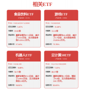 2、据苹果开辟者网坐消息
